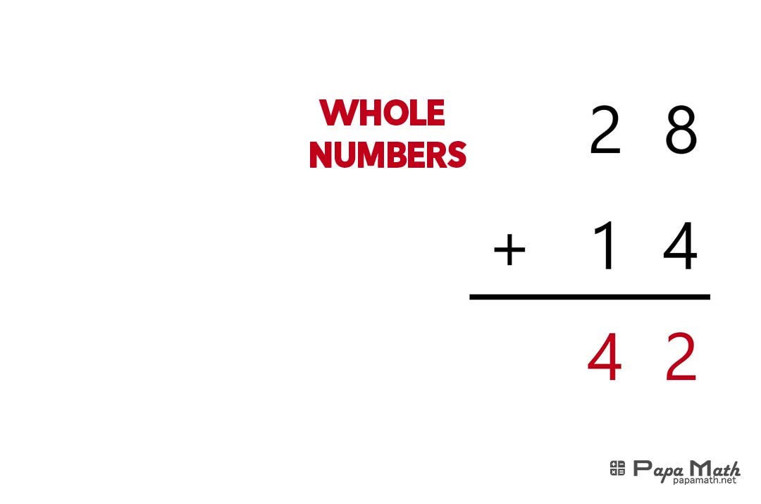 Whole Numbers | Definition, Concept & Examples