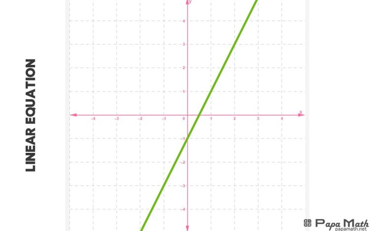 linear equation (Papa Math)